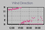 Wind Direction Thumbnail